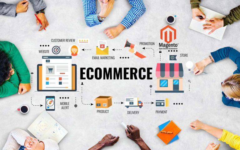 Important Features in an Online ECommerce System ECommerce